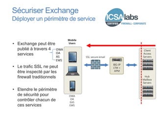 Sécuriser Exchange
Déployer un périmètre de service



• Exchange peut être
  publié à travers 4 OWA
  services           OA
                      AS
                      EWS

• Le trafic SSL ne peut
  être inspecté par les
  firewall traditionnels

• Etendre le périmètre
  de sécurité pour
  contrôler chacun de
  ces services
 