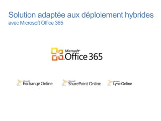 Solution adaptée aux déploiement hybrides
avec Microsoft Office 365
 