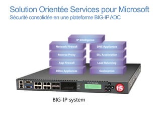 Solution Orientée Services pour Microsoft
Sécurité consolidée en une plateforme BIG-IP ADC



                                     IP Intelligence

                   Network Firewall                    DNS Appliances

                     Reverse Proxy                     SSL Acceleration

                     App Firewall                      Load Balancing


                    DDos Appliances                      Geolocation




                  BIG-IP system
 