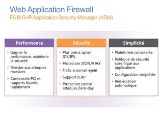 Web Application Firewall
 F5 BIG-IP Application Security Manager (ASM)



    Performance                   Sécurité                 Simplicité

• Gagner la               • Plus précis qu’un       • Plateforme consolidée
  perfomance, maintenir     IDS/IPS
  la sécurité                                       • Politique de sécurité
                          • Protection JSON/AJAX      spécifique aux
• Résister aux attaques                               applications
  massives                • Trafic anormal rejeté
                                                    • Configuration simplifiée
• Conformité PCI et       • Support ICAP
  rapports fournis                                  • Rémédiation
                          • Protection contre         automatique
  rapidement                attaques Zero-day
 