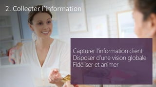 tech.days 2015#mstechdaysDEVELOPPER RELATION LA CLIENT ET LES VENTES GRACE AUX POINTS…
2. Collecter l’information
 