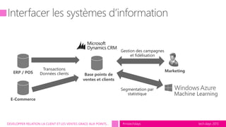 tech.days 2015#mstechdaysDEVELOPPER RELATION LA CLIENT ET LES VENTES GRACE AUX POINTS…
Base points de
ventes et clients
ERP / POS Marketing
E-Commerce
Transactions
Données clients
Gestion des campagnes
et fidélisation
Segmentation par
statistique
 