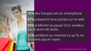 tech.days 2015#mstechdaysDEVELOPPER RELATION LA CLIENT ET LES VENTES GRACE AUX POINTS…
Constat
66% des français ont un smartphone
87% préparent leurs achats sur le web
83% préfèrent se passer d’un vendeur
sur le point de vente
32% achètent sur Internet ce qu’ils ne
trouvent pas en rayon
Sources: étude IPSOS septembre 2014, l’Express juin 2014
 