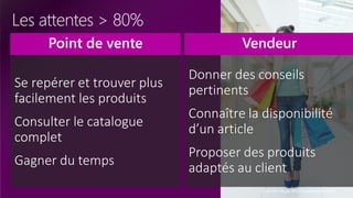 tech.days 2015#mstechdaysDEVELOPPER RELATION LA CLIENT ET LES VENTES GRACE AUX POINTS…
Les attentes > 80%
Se repérer et trouver plus
facilement les produits
Consulter le catalogue
complet
Gagner du temps
Sources: étude IPSOS septembre 2014
Donner des conseils
pertinents
Connaître la disponibilité
d’un article
Proposer des produits
adaptés au client
Point de vente Vendeur
 