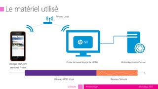 tech.days 2015#mstechdaysSESSION
Mobile Application ServerPoste de travail équipé de HP NV
voyages-sncf.com
Windows Phone
Réseau Local
NV
 