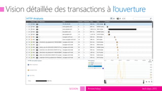 tech.days 2015#mstechdaysSESSION
l’ouverture
 