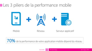 tech.days 2015#mstechdaysSESSION
Réseau Serveur applicatifMobile
70% de la performance de votre application mobile dépend du réseau
 