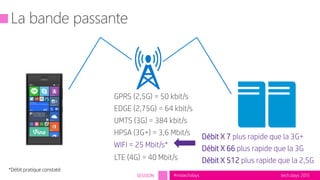 tech.days 2015#mstechdaysSESSION
EDGE (2,75G) = 64 kbit/s
GPRS (2,5G) = 50 kbit/s
UMTS (3G) = 384 kbit/s
*Débit pratique constaté
HPSA (3G+) = 3,6 Mbit/s
WIFI = 25 Mbit/s*
Débit X 512 plus rapide que la 2,5G
Débit X 7 plus rapide que la 3G+
Débit X 66 plus rapide que la 3G
LTE (4G) = 40 Mbit/s
 