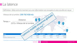 tech.days 2015#mstechdaysSESSION
Vitesse de la lumière: 299 792 458 m/s
Définition: Délai entre le moment où une information est envoyée et celui où elle est reçue
Paris Londres Lyon New York Bangalore Austin Singapore Sydney
Km 344 394 5844 7858 8209 10749 16980
Latence théorique (ms) 1,7 1,9 29,0 39,3 41,0 53,7 84,6
(*) http://www.cisco.com/c/en/us/solutions/collateral/service-provider/global-cloud-index-gci/Cloud_Index_White_Paper.pdf
Distance
 