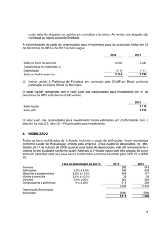 14
custo, estando alugados ou cedidos em comodato a terceiros. As rendas dos aluguéis são
revertidas ao objeto social da Entidade.
A movimentação do saldo de propriedades para investimento para os exercícios findos em 31
de dezembro de 2016 e de 2015 é como segue:
2016 2015
Saldo no início do exercício 3.230 3.341
Transferência do imobilizado (i)
Depreciação (111) (111)
Saldo no final do exercício 3.119 3.230
(i) Imóvel cedido à Prefeitura de Fortaleza em comodato pelo ChildFund Brasil conforme
publicação no Diário Oficial do Munícipio.
O saldo líquido comparado com o valor justo das propriedades para investimento em 31 de
dezembro de 2016 está demonstrado abaixo:
2016
Saldo líquido 3.119
Valor justo 3.213
O valor justo das propriedades para investimento foram estimadas em conformidade com o
descrito na nota 2.2, item (d) – Propriedades para investimento.
8. IMOBILIZADO
Todos os bens imobilizados da Entidade, incluindo o grupo de edificações, foram reavaliados
conforme Laudo de Reavaliação emitido pela empresa Dhisa Auditores Associados, no. 481,
datado de 31 de outubro de 2006, quando suas taxas de depreciação, vida útil remanescente e
valores foram ajustados conforme laudo. Ademais a Entidade optou pela não adoção do custo
atribuído (deemed cost) aos seus ativos imobilizados conforme facultado pelo CPC 27 e ICPC
10.
Taxa de depreciação ao ano % 2016 2015
Terrenos 563 643
Edificações 2,5% a 4,0% 392 839
Máquinas e equipamentos 8,0% a 11,0% 168 147
Móveis e utensílios 8,0% a 10,0% 36 36
Veículos 6,0% a 20% 280 280
Computadores e periféricos 11% a 25% 314 288
1.753 2.233
Depreciação/Amortização
acumulada (634) (703)
1.119 1.530
 