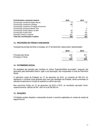 17
Contribuições a apropriar passiva 2016 2015
Contribuição campanha Pague Menos 13 72
Contribuição campanha Catalogo 162 -
Contribuição campanha Fundação Amazonas 7 -
Contribuição campanha Beach Park - 2
Contribuição Projeto Melhor de Mim 83 71
Contribuição Projeto P&G 43 153
Subsídios retidos a repassar 301 195
Total das contribuições a realizar 609 493
13. PROVISÕES DE FÉRIAS E ENCARGOS
A posição de provisão de férias e encargos, em 31 de dezembro, estava assim representadas:
2016 2015
Provisão para férias 234 241
Encargos s/ férias 19 19
253 260
14. PATRIMÔNIO SOCIAL
Os resultados dos períodos são mantidos na rubrica “Superávit/Déficit acumulado’’, enquanto não
aprovados pela Assembleia Geral e, após a sua aprovação, são incorporados à conta de Patrimônio
Social.
O patrimônio social da Entidade em 31 de dezembro de 2016, no montante de R$1.474 mil,
representa o montante inicial aportado para inicio das atividades da Entidade, sendo aumentado ou
reduzido anualmente em função do superávit ou déficit apurado.
Nos exercícios findos em 31 de dezembro de 2016 e 2015, os resultados apurados foram,
respectivamente, déficits de R$ 1.062 mil e de R$ 299 mil.
15. DOAÇÕES
A Entidade recebeu doações e subvenções durante o exercício registradas em contas de receita da
seguinte forma:
 