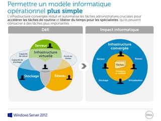 Permettre un modèle informatique
opérationnel plus simple
L’infrastructure convergée réduit et automatise les tâches administratives cruciales pour
accélérer les tâches de routine et libérer du temps pour les spécialistes, qu’ils peuvent
consacrer à des tâches plus importantes
                           Défi                               Impact informatique


                     Serveur                                         Infrastructure
                                                                       convergée
         Capacité
                     Infrastructure
         de calcul      virtuelle      Accès au
                                        réseau             Serveur                             Réseau
  Capacité de
   stockage
                                                                         Tâches

                                                                         Stratégies
                                                                         et visibilité
                Stockage          Réseau
                                                            Stockage                     Virtualisation
 