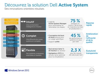 Découvrez la solution Dell Active System
Des innovations orientées résultats



 Du support
Déploiement        Intuitif                    • Logiciel
                                                 Active System Manager
                                                                            75 %
                                                                             d’étapes en       Réponse
                   Une orchestration             pour automatiser et      moins « de la mise   rapide
                   intelligente et intuitive     rationaliser les étapes en marche à la mise
                                                                           en production ».
   Gestion
                                                                                               Amélioration
  Hyperviseur

    Réseau
                   Complet                     • Conception de bout
                                                 en bout prévue pour
                                                                            45 %
                                                                          de performances
                                                                                               de
                                                                                               l’efficacité
                   Une efficacité de niveau      un usage spécifique
                                                                          système en plus      et de la
                   système et complète         • Support unifié               par watt
   Stockage                                                                                    qualité
    Calcul


                   Flexible
                                               • Seul serveur lame ¼
                                                 de hauteur du secteur      2,3 X              Évolutivité
                   Des systèmes modulaires,    • Agrégateur d’E/S de       plus de nœuds       transparente
                   extensibles et flexibles      serveur lame optimisé    de calcul par rack
                                                 pour la virtualisation
 