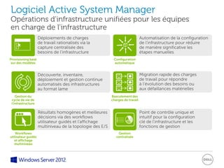 Logiciel Active System Manager
Opérations d’infrastructure unifiées pour les équipes
en charge de l’infrastructure
                     Déploiements de charges                                    Automatisation de la configuration
                     de travail rationalisés via la                             de l’infrastructure pour réduire
                     capture centralisée des                                    de manière significative les
                     besoins de l’infrastructure                                étapes manuelles
Provisioning basé                                           Configuration
 sur des modèles                                            automatique


                     Découverte, inventaire,                                    Migration rapide des charges
                     déploiement et gestion continue                            de travail pour répondre
                     automatisés des infrastructures                            à l’évolution des besoins ou
                     au format lame                                             aux défaillances matérielles
    Gestion du                                             Basculement des
 cycle de vie de                                           charges de travail
 l’infrastructure

                     Résultats homogènes et meilleures                          Point de contrôle unique et
                     décisions via des workflows                                intuitif pour la configuration
                     utilisateur guidés et l’affichage                          clé de l’infrastructure et les
                     multiniveau de la topologie des E/S                        fonctions de gestion
    Workflows                                                  Gestion
utilisateur guidés                                            centralisée
   et affichage
   multiniveau
 