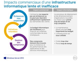 Impacts commerciaux d’une infrastructure
informatique lente et inefficace
                         Impact commercial         Impact informatique

                     L’entreprise ne respecte   Le processus de déploiement
        Échéances    pas ses échéances ou       et de dimensionnement
           non       ne peut pas répondre       d’applications nouvelles
                     suffisamment rapidement    ou mises à jour prend
        respectées   aux demandes des clients   trop de temps et est
                                                trop complexe

                     Le budget informatique     • La maintenance
  Initiatives        est insuffisant pour         prend une part trop
  retardées          financer les initiatives     importante du budget
                     commerciales les plus      • L’infrastructure est
                     stratégiques                 sous-utilisée

        Gestion      Des compromis              • Coûte trop cher
          des        doivent être trouvés       • Prend trop de temps
       compromis     pour la résilience et
                     les performances des
                     applications et des
                     services informatiques
 