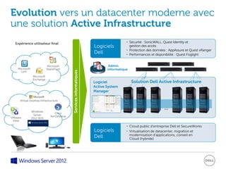 Evolution vers un datacenter moderne avec
une solution Active Infrastructure
  Expérience utilisateur final                                                          • Sécurité : SonicWALL, Quest Identity et
                                                                      Logiciels           gestion des accès
                                                                                        • Protection des données : AppAssure et Quest vRanger
                                                                      Dell              • Performances et disponibilité : Quest Foglight


                              Microsoft                                       Admin.
    Microsoft                SharePoint                                      informatique
                                             Services informatiques
      Lync
                 Microsoft
                 Exchange
                                                                      Logiciel              Solution Dell Active Infrastructure
                                                                      Active System
                                                                      Manager

     Virtual Desktop Infrastructure

                                                                                                               ...
                Windows
                                   Citrix
                 Server         XenDesktop
VMware          2012 RDS
 View

                                                                                        • Cloud public d’entreprise Dell et SecureWorks
                                                                      Logiciels         • Virtualisation de datacenter, migration et
                                                                                          modernisation d’applications, conseil en
                                                                      Dell                Cloud (hybride)
 