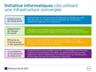 Initiative informatiques clés utilisant
une infrastructure convergée
                     Déploiement en tant que base d’infrastructure flexible pouvant
 Infrastructure      être associée à un logiciel d’automatisation du Cloud pour
 de Cloud privé      rapidement déployer un Cloud privé


 Déploiement         Utilisation d’une infrastructure préintégrée ou préconçue pour
 de charges          accélérer l’introduction d’applications nouvelles ou mises à niveau
 de travail


 Efficacité de       Fourni en tant qu’élément clé pour une initiative à l’échelle
 l’infrastructure    de tout le datacenter afin de simplifier les opérations, améliorer
 et des opérations   la résilience et augmenter l’utilisation


                     Implémentation d’un système tout-en-un préintégré comme base
 Consolidation       moderne et accélération des délais de déploiement de nouveau
 et actualisation    datacenter Option idéale pour les infrastructures de reprise après
 de datacenter       sinistre dans les sites secondaires/en colocation
 