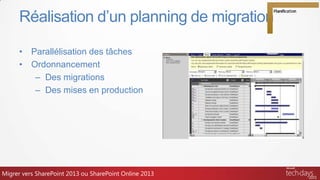 Réalisation d’un planning de migration
• Parallélisation des tâches
• Ordonnancement
– Des migrations
– Des mises en production
Migrer vers SharePoint 2013 ou SharePoint Online 2013
 