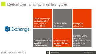 tech.days 2015#mstechdaysLA TRANSFORMATION DU SI
Détail des fonctionnalités types
 