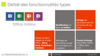 tech.days 2015#mstechdaysLA TRANSFORMATION DU SI
Détail des fonctionnalités types
Office Online
 