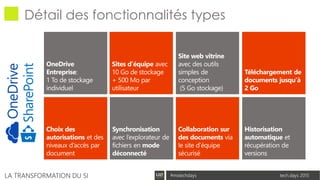 tech.days 2015#mstechdaysLA TRANSFORMATION DU SI
Détail des fonctionnalités types
 