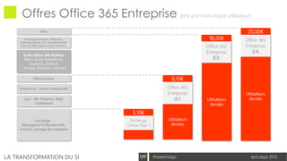 tech.days 2015#mstechdaysLA TRANSFORMATION DU SI
(prix par mois et par utilisateur)
Office 365
Entreprise
(E1)
Utilisateurs
illimités
6,10€
Office 365
Entreprise
(E4)
Utilisateurs
illimités
20,00€
Exchange
Online Plan 1
3,10€
Office 365
Entreprise
(E3)
Utilisateurs
illimités
18,20€
 