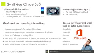 tech.days 2015#mstechdaysLA TRANSFORMATION DU SI
Inflation de l’information :
• Tout n’est pas utile,
• Ou je mets l’information ?
• Ou vais-je chercher l’information l’information ?
Comment je communique :
• Par mail (70% avec notifier)
• Par téléphone
Quels sont les nouvelles alternatives Dans un environnement unifié
avec les outils bureautiques
• Espaces projets et d’information thématique SharePoint
• Espaces de traitement et publication de données de pilotage Power BI
• Espaces d’échange et partage libre Yammer
• Des outils de communication et de partage instantané programmable Lync
• Des espaces personnels sécurisés avec éventuelle partage Onedrive
• Outil de recherche global sur l’ensemble des espaces Delve et recherche
Synthèse Office 365
 