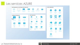 tech.days 2015#mstechdaysLA TRANSFORMATION DU SI
APP SERVICES
NETWORKING & AUTOMATION SERVICES
COMPUTE SERVICES
DATA SERVICES
Les services AZURE
Azure
Web
Site
web
roles
worker
roles
Virtual
Machines
Azure
Mobile
Services
TFS or
VS Online +
GIT
Azure
AD
Multi-Factor
Auth
Azure
Cache
Access
Control
BizTalk
Services
Media
Services
Service
Bus
Notification
Hub
Scheduler
Azure Site
Recovery
StorSimple
Virtual
Appliance
Backup
Service
Gallery
OS images
VHD VHD data
disk
MySQL
database
SQL
Database
SQL
Data
Sync
HDInsight
(Hadoop)
storage
queue
storage
blob
storage
table
Virtual
network
Automation CDNAvailability
Set
Azure load
balancer
Auto-
scale
Traffic
Manager
 