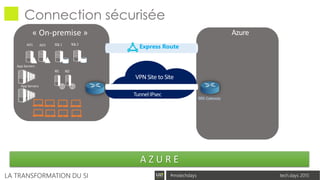 tech.days 2015#mstechdaysLA TRANSFORMATION DU SI
Connection sécurisée
Azure
VPN Site to Site
TunnelIPsec
SQL1 SQL2
IIS1 IIS2
BRKGateway
Express Route
A Z U R E
 