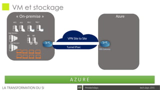 tech.days 2015#mstechdaysLA TRANSFORMATION DU SI
VM et stockage
Azure
VPN Site to Site
TunnelIPsec
SQL1 SQL2
IIS1 IIS2
BRKGateway
A Z U R E
 