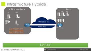 tech.days 2015#mstechdaysLA TRANSFORMATION DU SI
Infrastructure Hybride
Azure
VPN Site to Site
TunnelIPsec
BRKGateway
SQL1
IIS1
SQL2 IIS2
A Z U R E
 