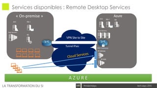 tech.days 2015#mstechdaysLA TRANSFORMATION DU SI
Services disponibles : Remote Desktop Services
Azure
VPN Site to Site
TunnelIPsec
BRKGateway
SQL1
IIS1
SQL2 IIS2
RDWeb
RDGateway
A Z U R E
 