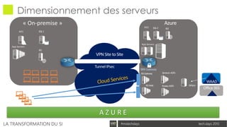 tech.days 2015#mstechdaysLA TRANSFORMATION DU SI
Dimensionnement des serveurs
Azure
VPN Site to Site
TunnelIPsec
BRKGateway
SQL1
IIS1
SQL2 IIS2
RDWeb
RDGateway Serveurs ADFS
Proxies ADFS DirSync
WAAD
Office365
A Z U R E
 