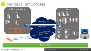 tech.days 2015#mstechdaysLA TRANSFORMATION DU SI
Serveurs Temporaires
Azure
VPN Site to Site
TunnelIPsec
BRKGateway
SQL1
IIS1
SQL2 IIS2
RDWeb
RDGateway Serveurs ADFS
Proxies ADFS DirSync
WAAD
Office365
A Z U R E
 