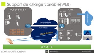 tech.days 2015#mstechdaysLA TRANSFORMATION DU SI
Support de charge variable(WEB)
Azure
VPN Site to Site
TunnelIPsec
BRKGateway
SQL1
IIS1
SQL2 IIS2
RDWeb
RDGateway Serveurs ADFS
Proxies ADFS
Internautes
DirSync
WAAD
Office365
A Z U R E
 