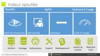 tech.days 2015#mstechdaysLA TRANSFORMATION DU SI
Valeur ajoutée
Paiement à l’usageAgilitéRapidité
Serveurs Stockage Performances Support Développement Gestion de
contrats
Réduction
couts
 