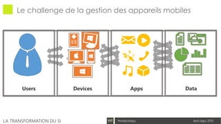 tech.days 2015#mstechdaysLA TRANSFORMATION DU SI
Le challenge de la gestion des appareils mobiles
Users Devices Apps Data
 