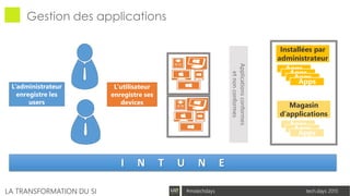 tech.days 2015#mstechdaysLA TRANSFORMATION DU SI
Gestion des applications
I N T U N E
Applicationsconformes
etnonconformes
L’administrateur
enregistre les
users
L’utilisateur
enregistre ses
devices
Apps
Apps
Apps
Apps
Installées par
administrateur
Magasin
d’applications
Apps
Apps
Apps
 