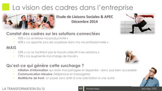 tech.days 2015#mstechdaysLA TRANSFORMATION DU SI
Constat des cadres sur les solutions connectées
• 90% « ca améliore ma productivité »
• 60% « ca apporte plus de souplesse dans ma vie professionnelle »
MAIS
• 53% « ca ne facilitent pas le travail collectif ni les relations »
• 72% « ca augmente ma charge de travail »
Qu’est-ce qui génère cette surcharge ?
• Inflation d’information qui reste mal partagée et dispersée : donc pas bien accessible
• Communication intrusive (téléphone et messagerie)
• Multitâche de front, on passe sans arrêt d’une sollicitation à une autre
Etude de Liaisons Sociales & APEC
Décembre 2014
La vision des cadres dans l’entreprise
 