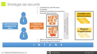 tech.days 2015#mstechdaysLA TRANSFORMATION DU SI
Stratégie de sécurité
I N T U N E
• Complexité du code PIN requis
• Encryptage
• Vérification périodique de paramètres
• Verrouiller fonctionnalités
• Effacer des données de l’entreprise
• Verrouiller l'appareil à distance
Applicationsconformes
etnonconformes
L’administrateur
enregistre les
users
L’utilisateur
enregistre ses
devices
Apps
Apps
Apps
Apps
Installées par
administrateur
Magasin
d’applications
Apps
Apps
Apps
 