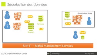 tech.days 2015#mstechdaysLA TRANSFORMATION DU SI
Sécurisation des données
R M S : Rights Management Services
Serveurs
Organisation tierce
Serveurs
Serveurs
 