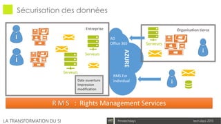 tech.days 2015#mstechdaysLA TRANSFORMATION DU SI
Sécurisation des données
Serveurs
R M S : Rights Management Services
Serveurs
Entreprise
Serveurs
Organisation tierce
RMS For
individual
AD
Office 365
Date ouverture
Impression
modification
AZURE
 