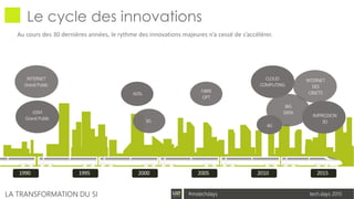 tech.days 2015#mstechdaysLA TRANSFORMATION DU SI
INTERNET
Grand Public
GSM
Grand Public
ADSL
3G
FIBRE
OPT
4G
CLOUD
COMPUTING
BIG
DATA
INTERNET
DES
OBJETS
IMPRESSION
3D
1990 1995 2000 2005 2010 2015
Au cours des 30 dernières années, le rythme des innovations majeures n’a cessé de s’accélérer.
Le cycle des innovations
 