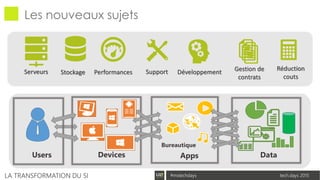 tech.days 2015#mstechdaysLA TRANSFORMATION DU SI
Les nouveaux sujets
AppsUsers DataDevices
Bureautique
Serveurs Stockage Performances Support Développement Gestion de
contrats
Réduction
couts
 