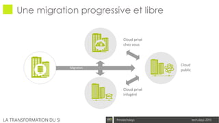 tech.days 2015#mstechdaysLA TRANSFORMATION DU SI
Cloud privé
chez vous
Cloud privé
infogéré
Cloud
public
Migration
Une migration progressive et libre
 