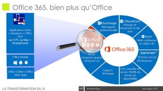 tech.days 2015#mstechdaysLA TRANSFORMATION DU SI
Office 365, bien plus qu’Office
 