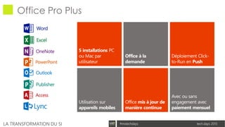 tech.days 2015#mstechdaysLA TRANSFORMATION DU SI
Office Pro Plus
 
