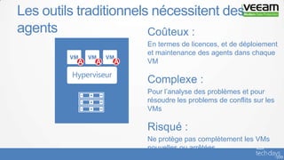 Les outils traditionnels nécessitent des
agents
Hyperviseur
Coûteux :
En termes de licences, et de déploiement
et maintenance des agents dans chaque
VM
Complexe :
Pour l’analyse des problèmes et pour
résoudre les problems de conflits sur les
VMs
Risqué :
Ne protège pas complètement les VMs
nouvelles ou arrêtées
 