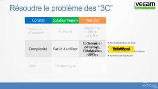 Résoudre le problème des “3C”
 