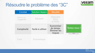 Résoudre le problème des “3C”
Testez-nous!
 